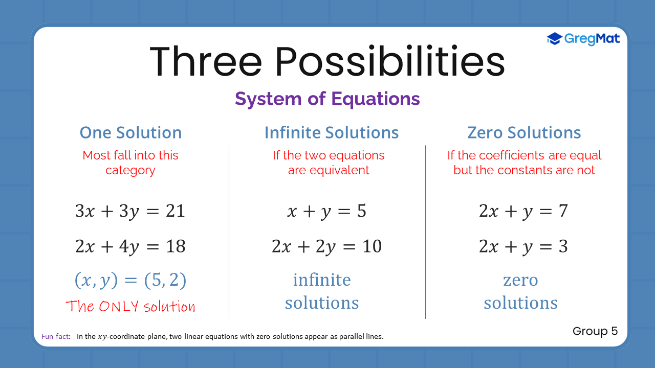 Quant Flashcards Group 5 - Three Possibilities