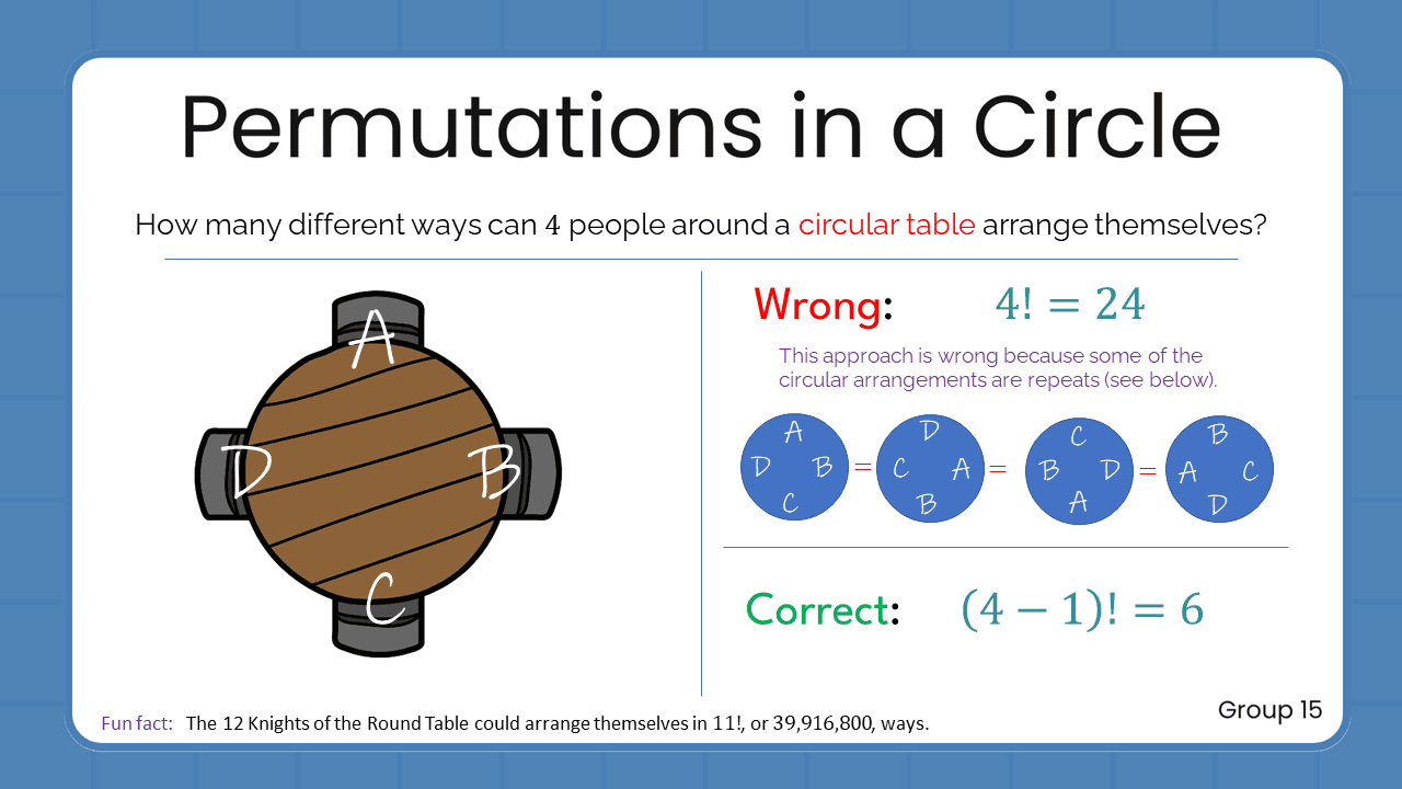 Quant Flashcards Group 15 - Permutations in a Circle