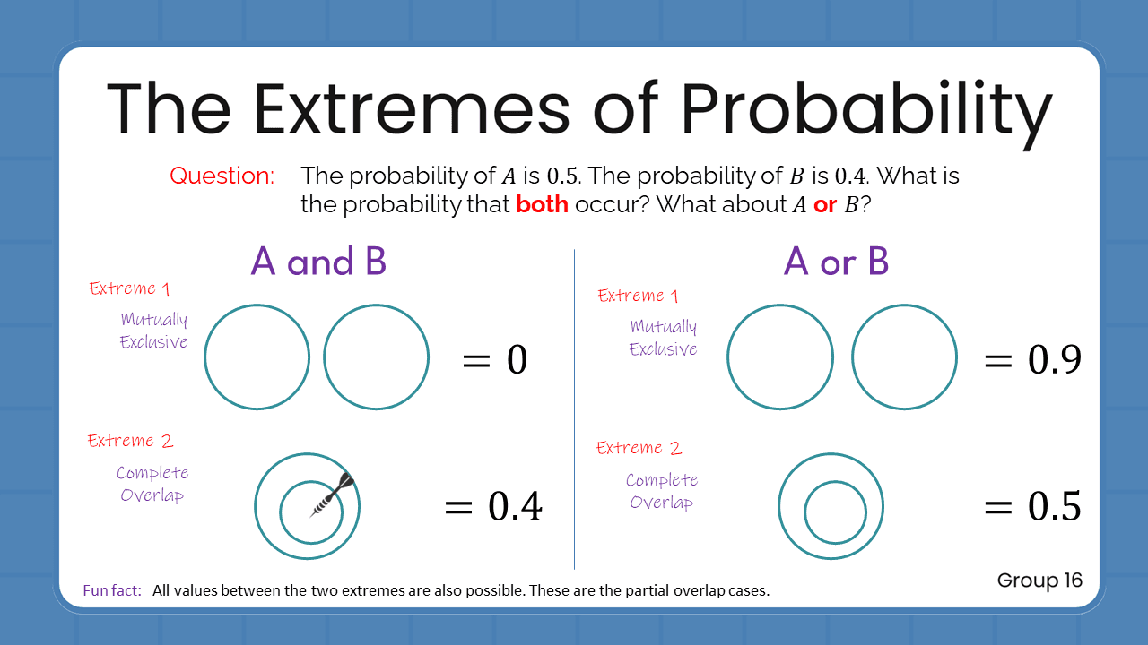 Quant Flashcards Group 16 - The Extremes of Probability