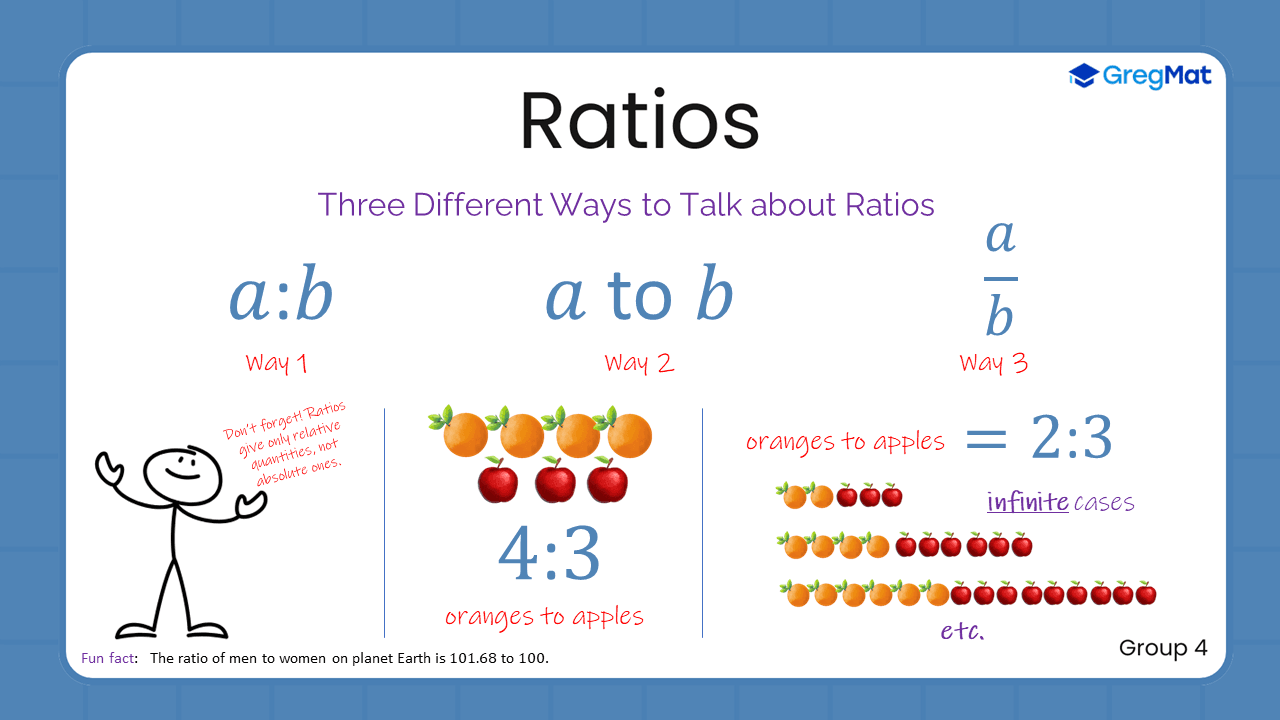 Quant Flashcards Group 4 - Ratios