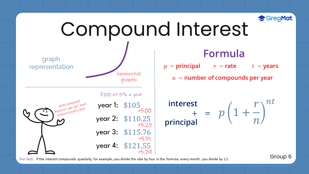 Quant Flashcards Group 6 - Compound Interest