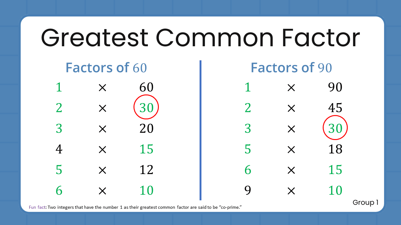Quant Flashcards Group 1 - Greatest Common Factor