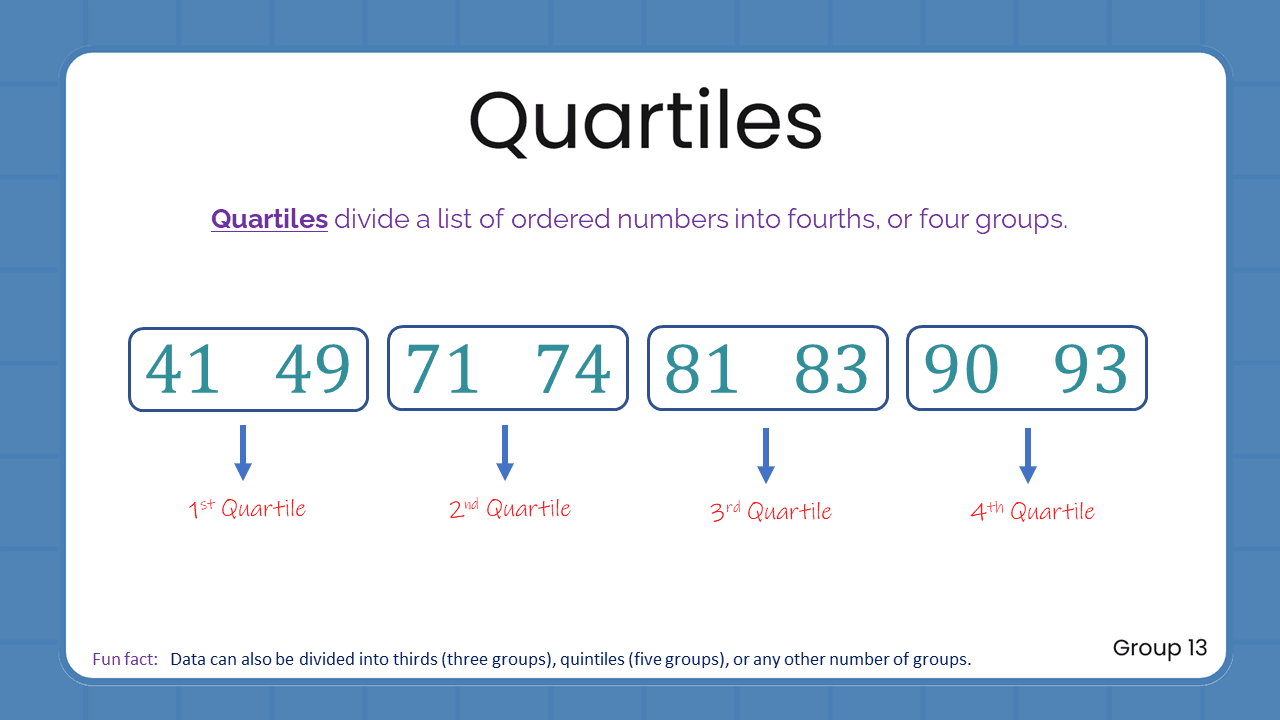 Quant Flashcards Group 13 - Quartiles
