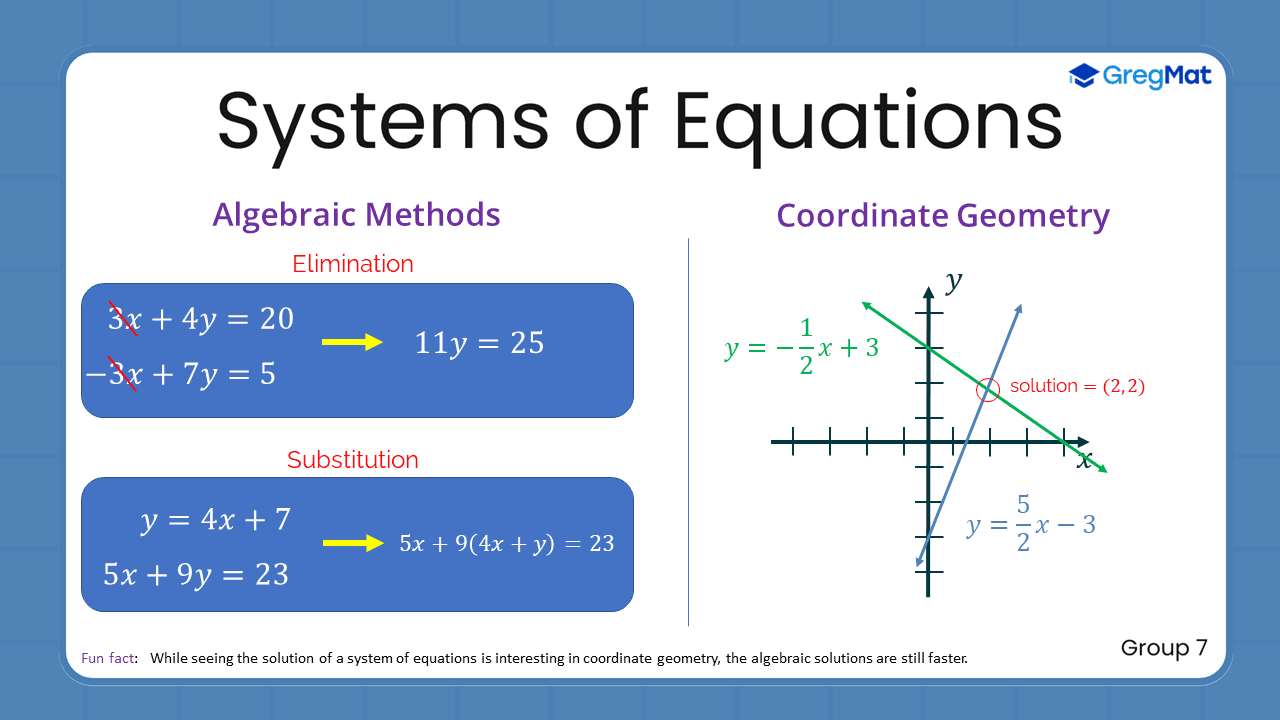 Quant Flashcards Group 7 - Systems of Equations
