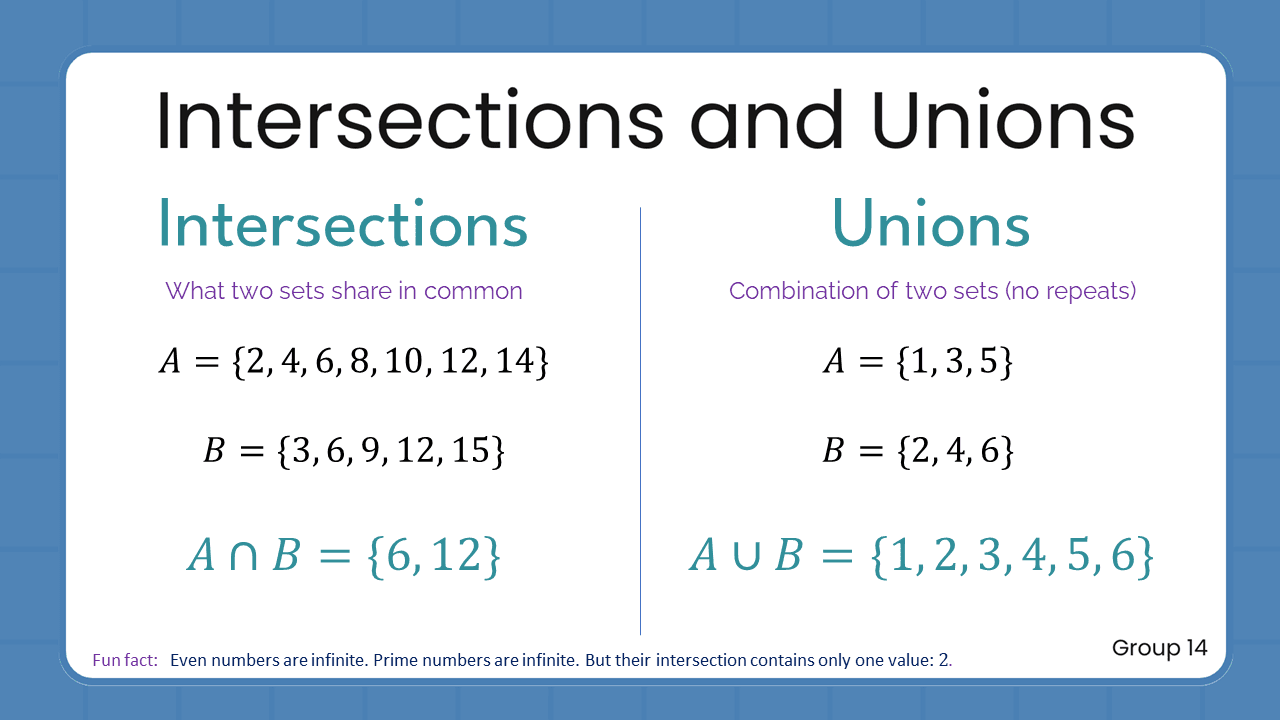 Quant Flashcards Group 14 - Intersections and Unions