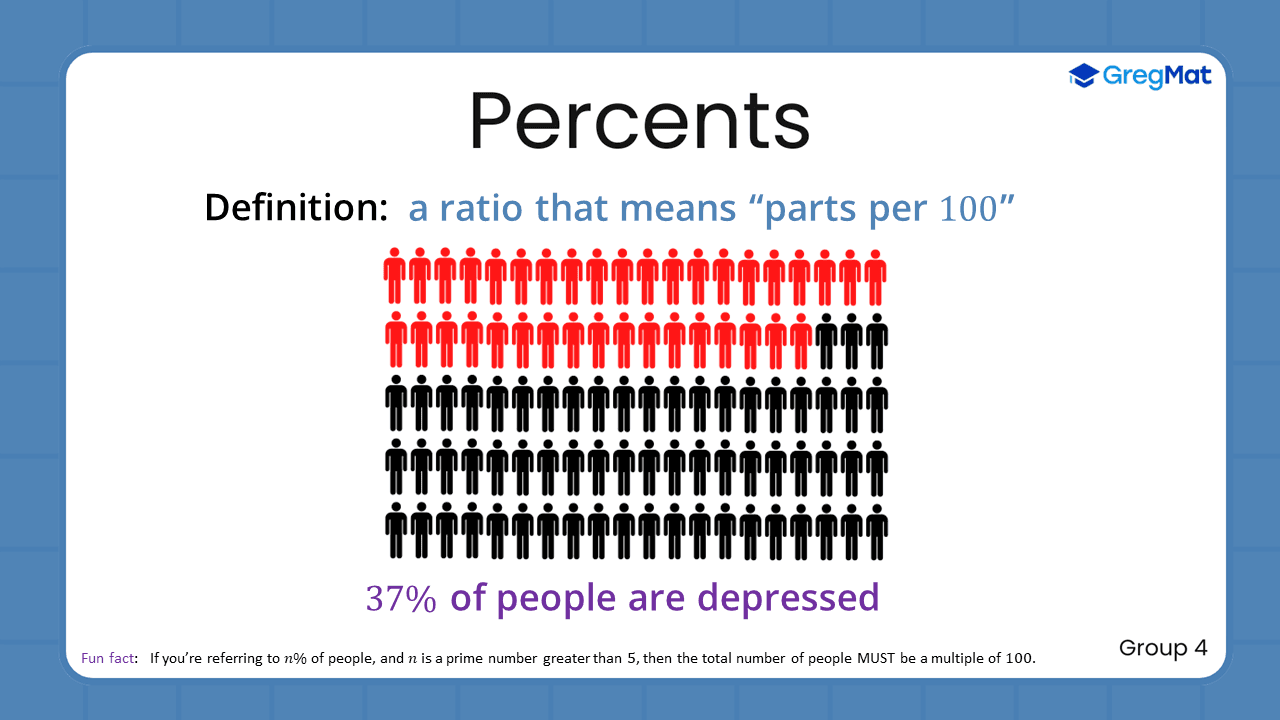 Quant Flashcards Group 4 - Percents