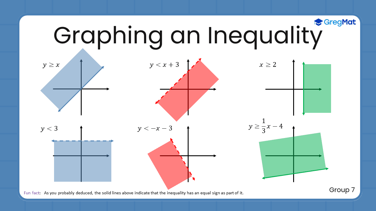 Quant Flashcards Group 7 - Graphing an Inequality