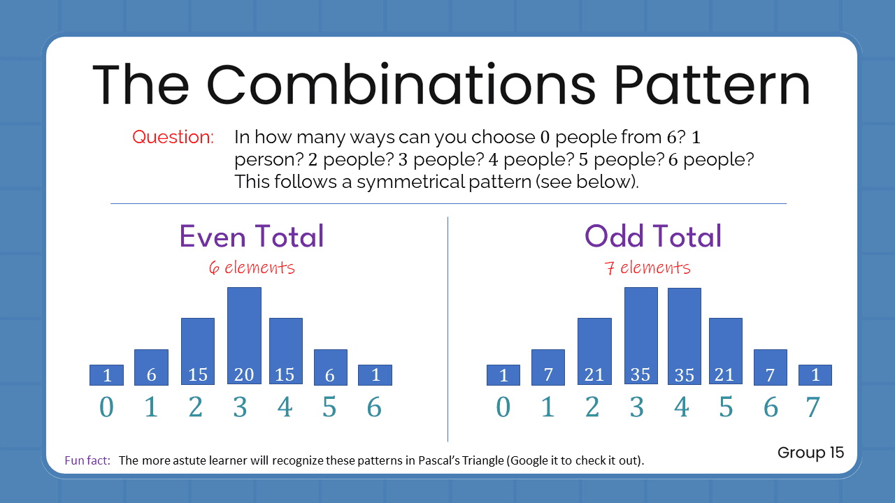 Quant Flashcards Group 15 - The Combinations Pattern