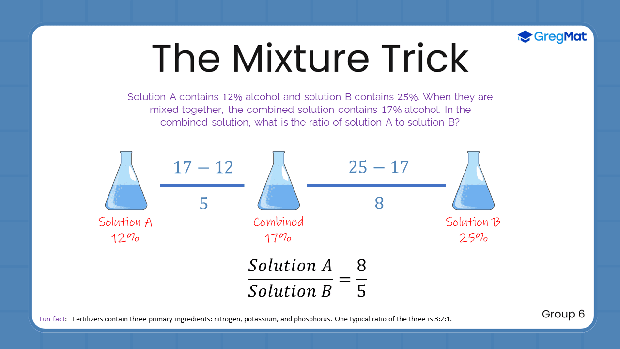 Quant Flashcards Group 6 - The Mixture Trick