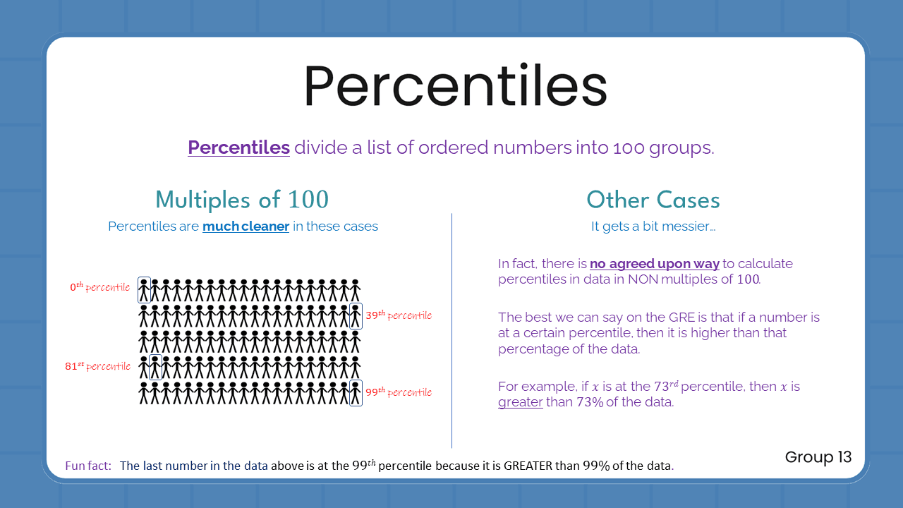 Quant Flashcards Group 13 - Percentiles