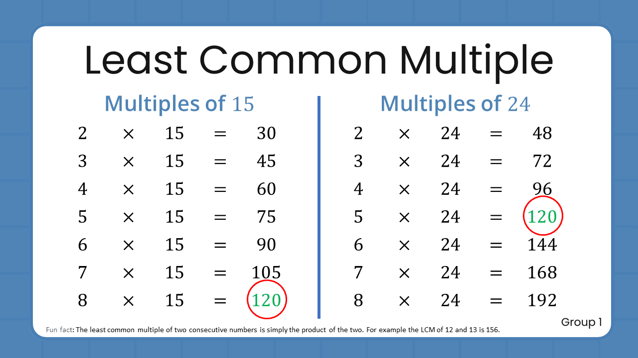 Quant Flashcards Group 1 - Least Common Multiple