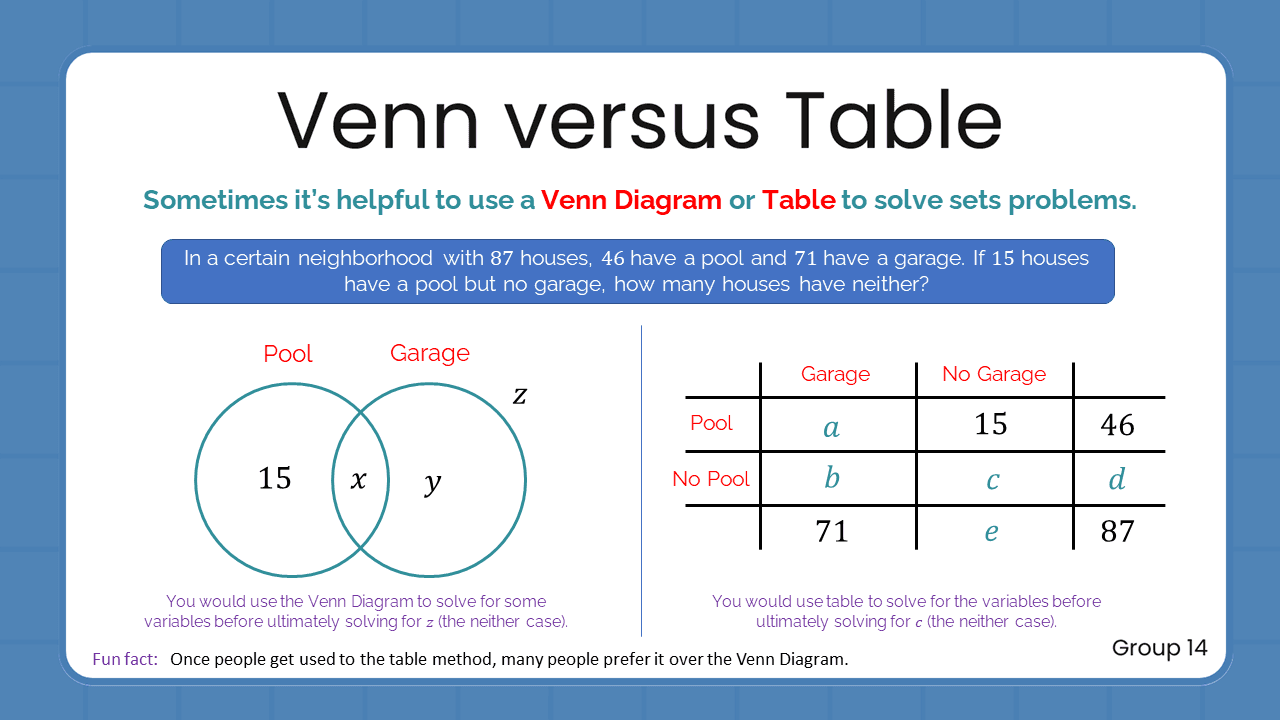Quant Flashcards Group 14 - Venn versus Table