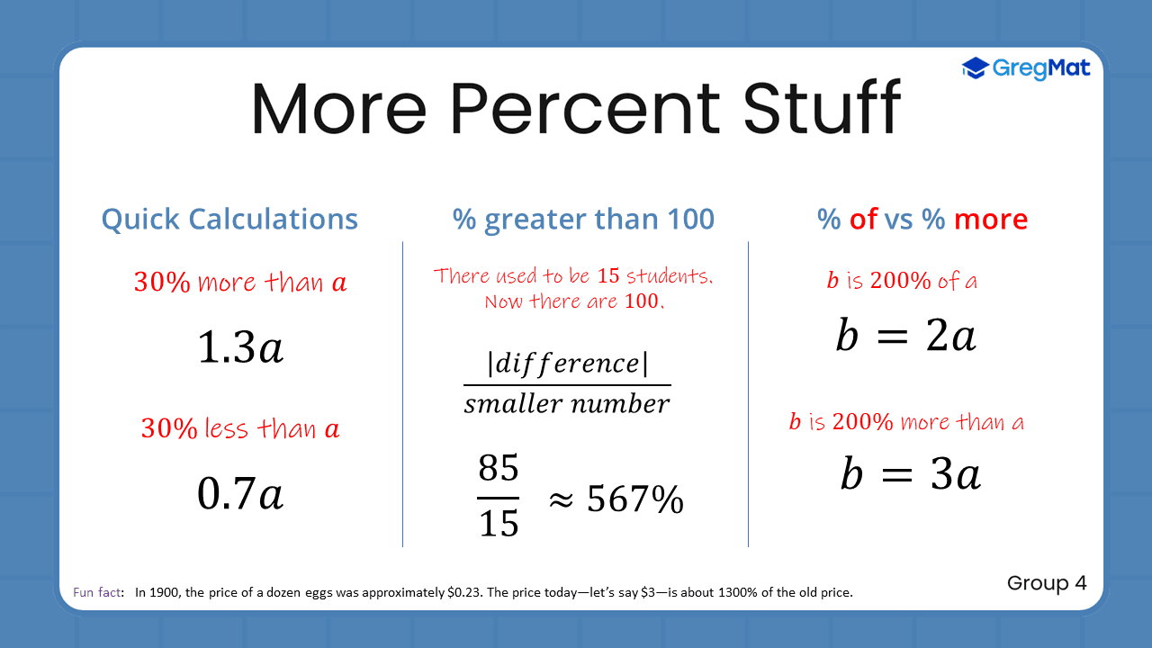 Quant Flashcards Group 4 - More Percent Stuff
