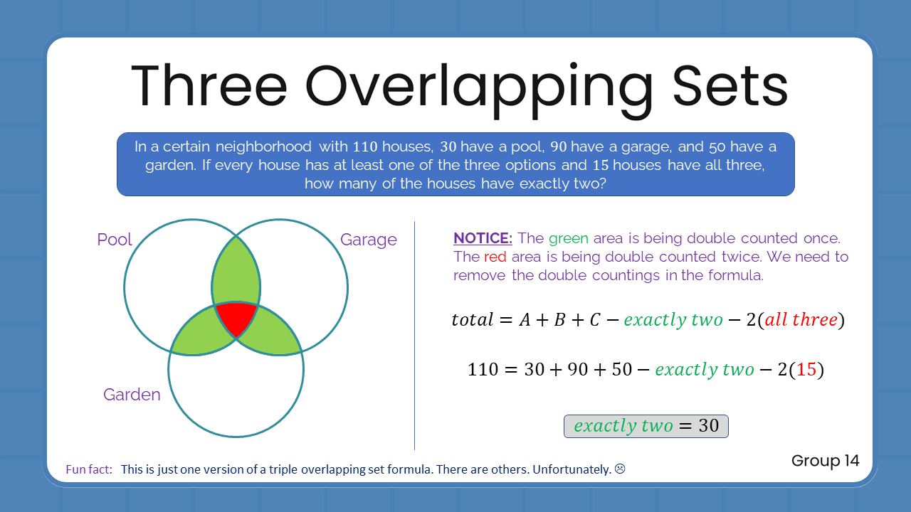 Quant Flashcards Group 14 - Three Overlapping Sets