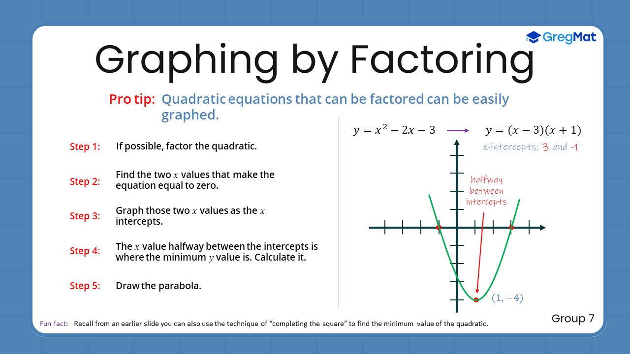 Quant Flashcards Group 7 - Graphing by Factoring