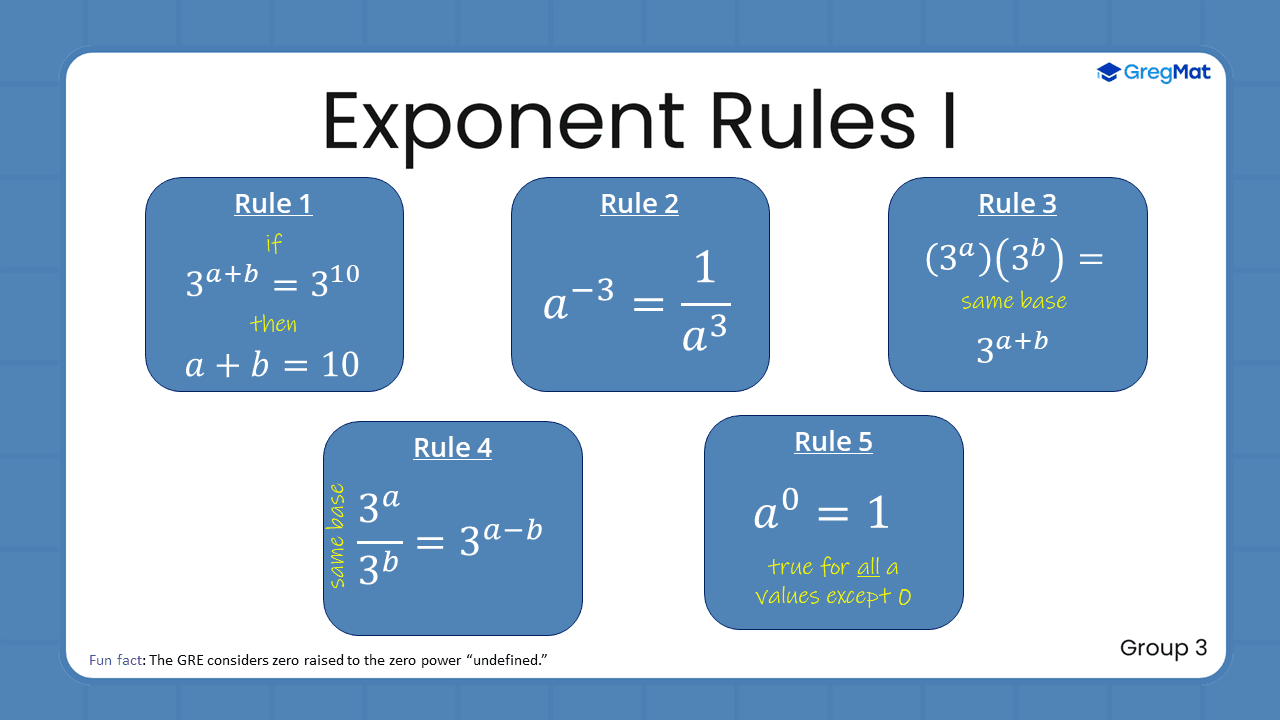 Quant Flashcards Group 3 - Exponent Rules I