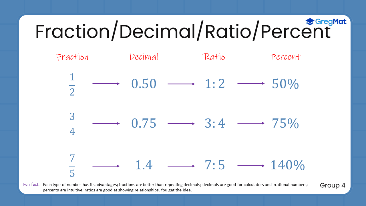 Quant Flashcards Group 4 - Fraction/Decimal/Ratio/Percent