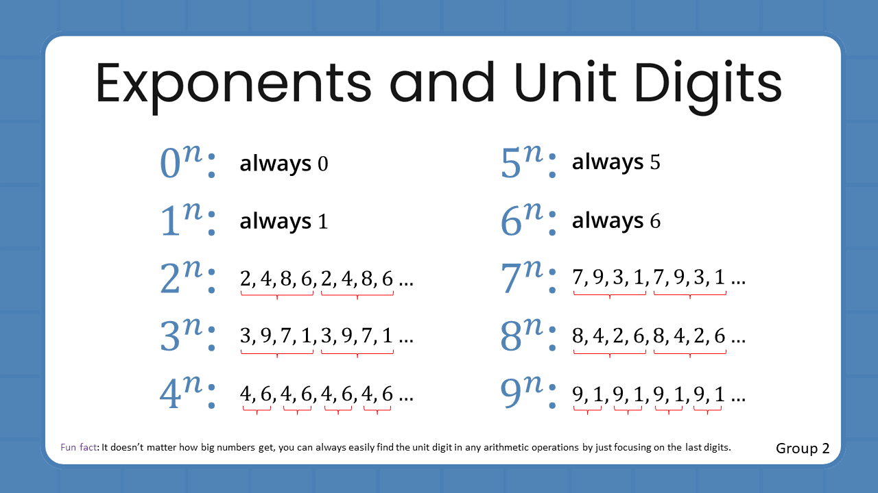 Quant Flashcards Group 2 - Exponents and Unit Digits