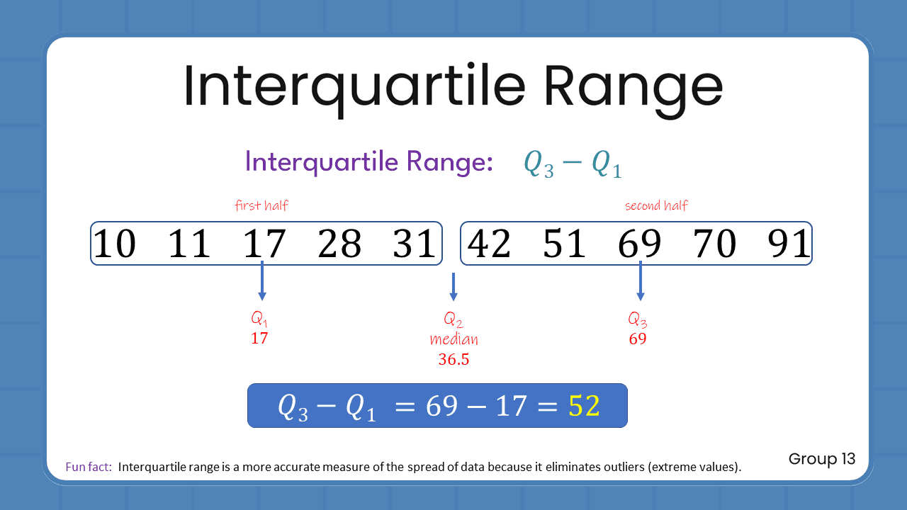Quant Flashcards Group 13 - Interquartile Range