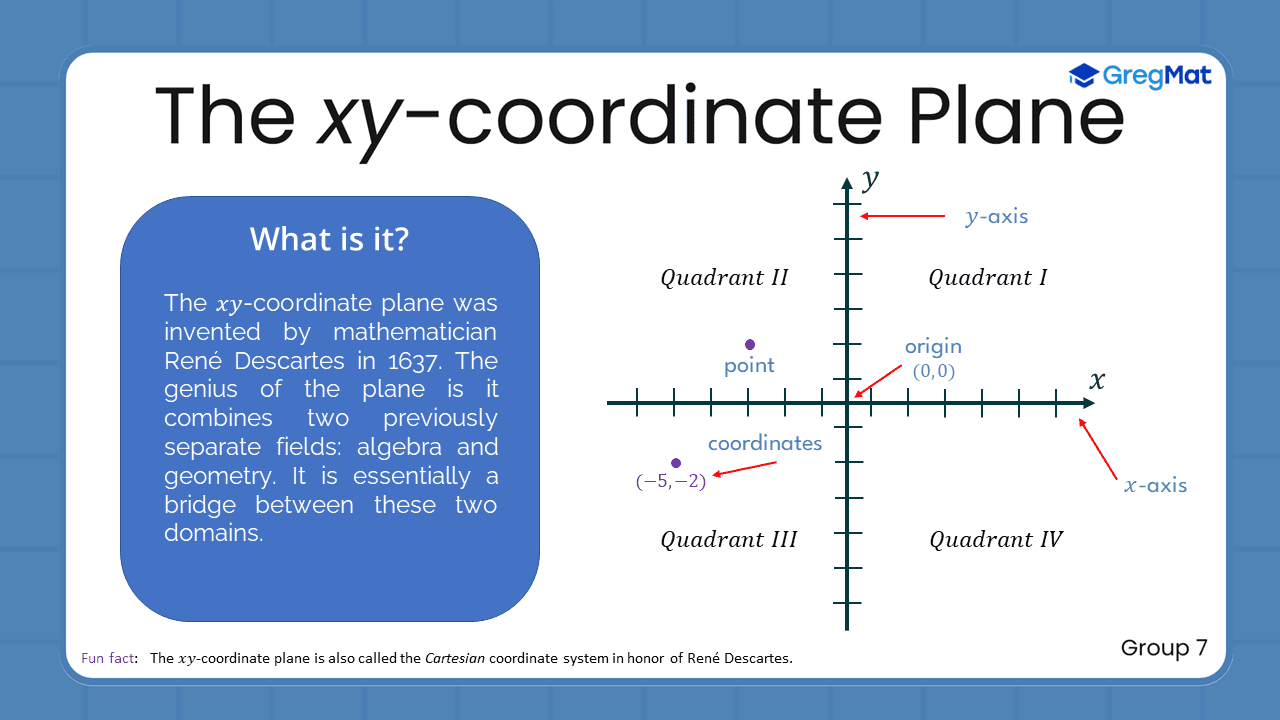 Quant Flashcards Group 7 - The xy-coordinate Plane