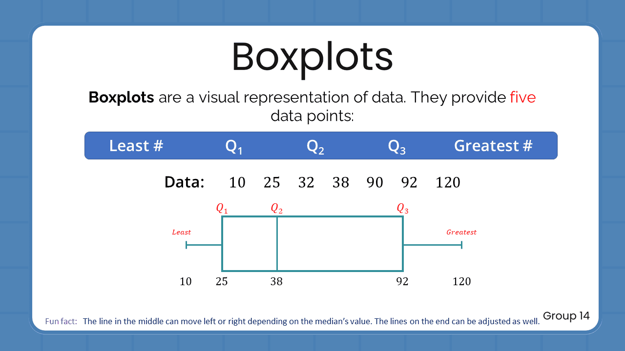 Quant Flashcards Group 14 - Boxplots
