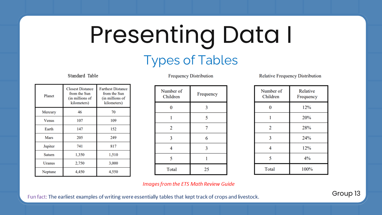 Quant Flashcards Group 13 - Presenting Data I