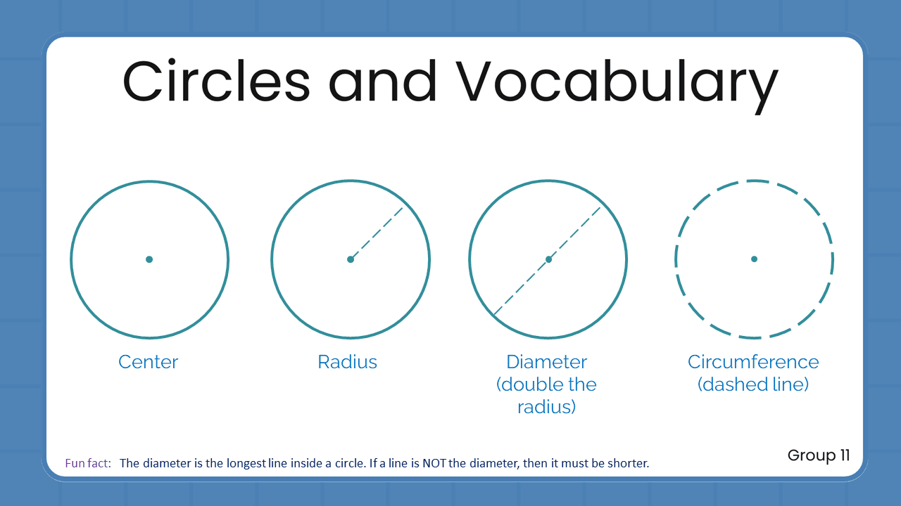 Quant Flashcards Group 11 - Circles and Vocabulary I