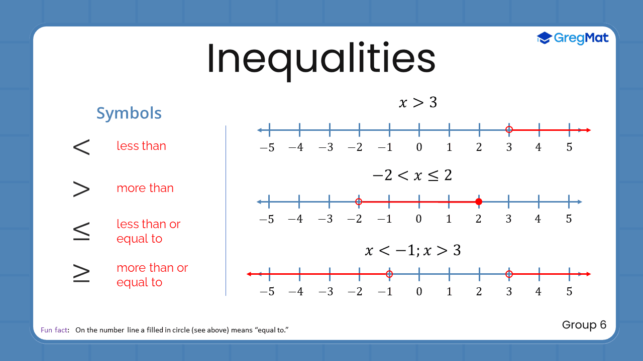 Quant Flashcards Group 6 - Inequalities