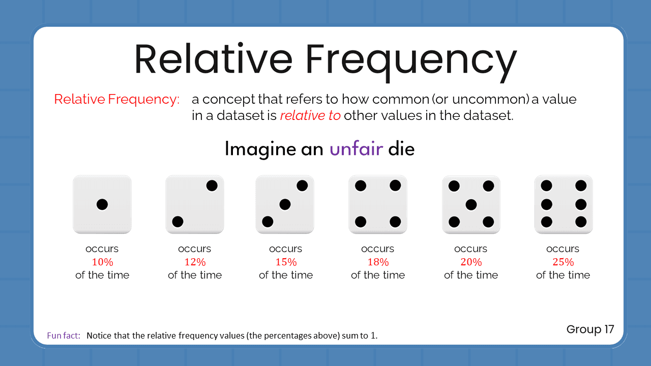 Quant Flashcards Group 17 - Relative Frequency