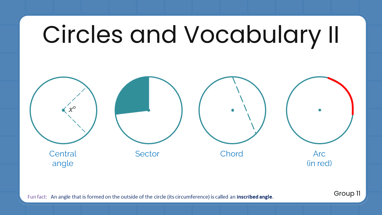 Quant Flashcards Group 11 - Circles and Vocabulary II