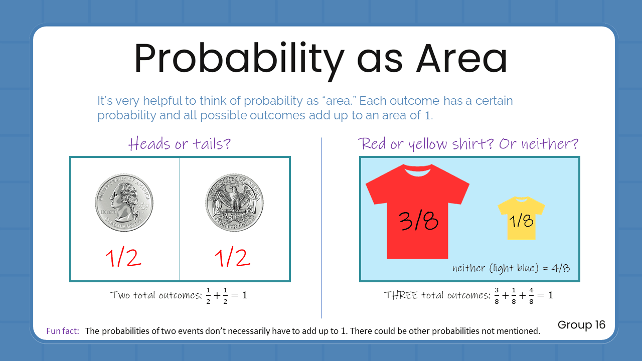 Quant Flashcards Group 16 - Probability as Area