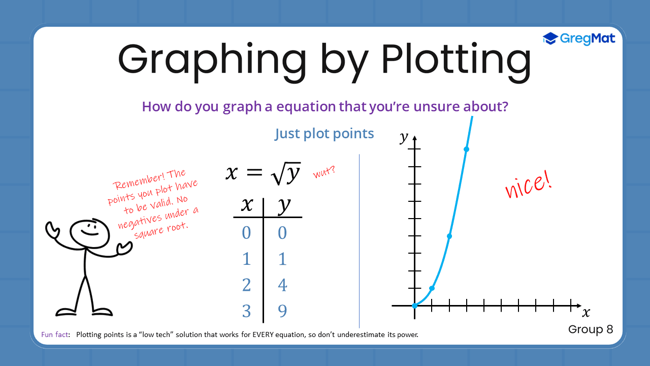 Quant Flashcards Group 8 - Graphing by Plotting