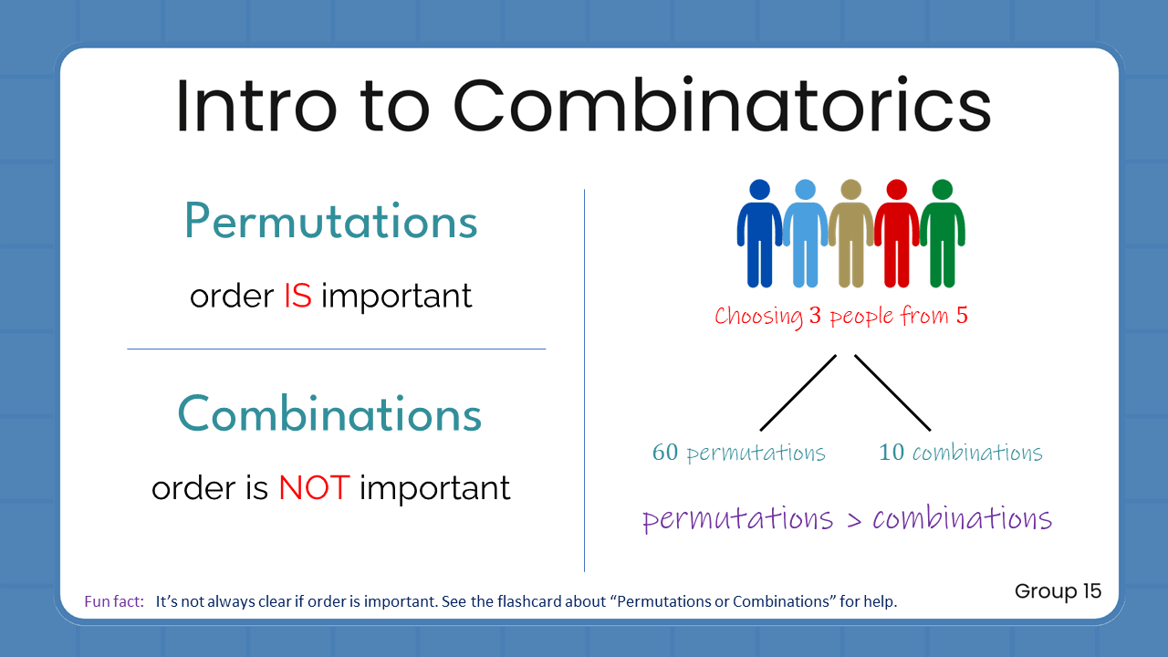 Quant Flashcards Group 15 - Intro to Combinatorics