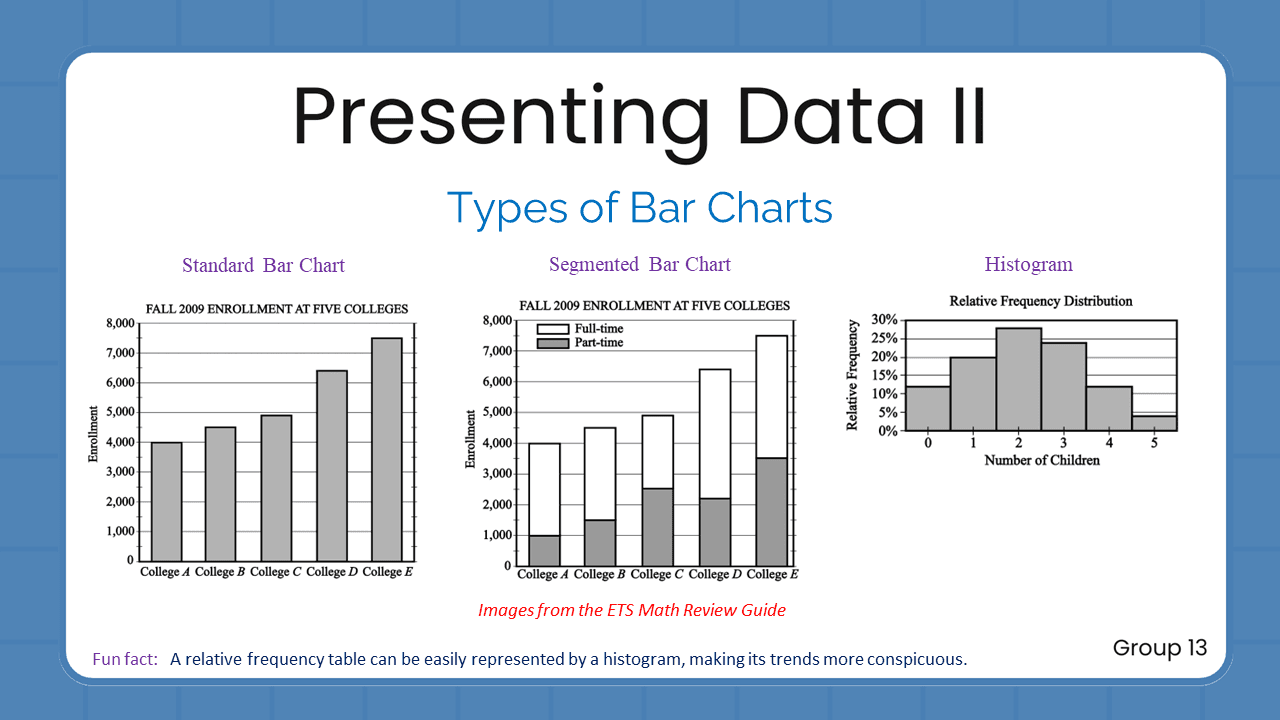 Quant Flashcards Group 13 - Presenting Data II
