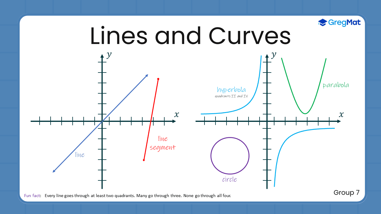 Quant Flashcards Group 7 - Lines and Curves