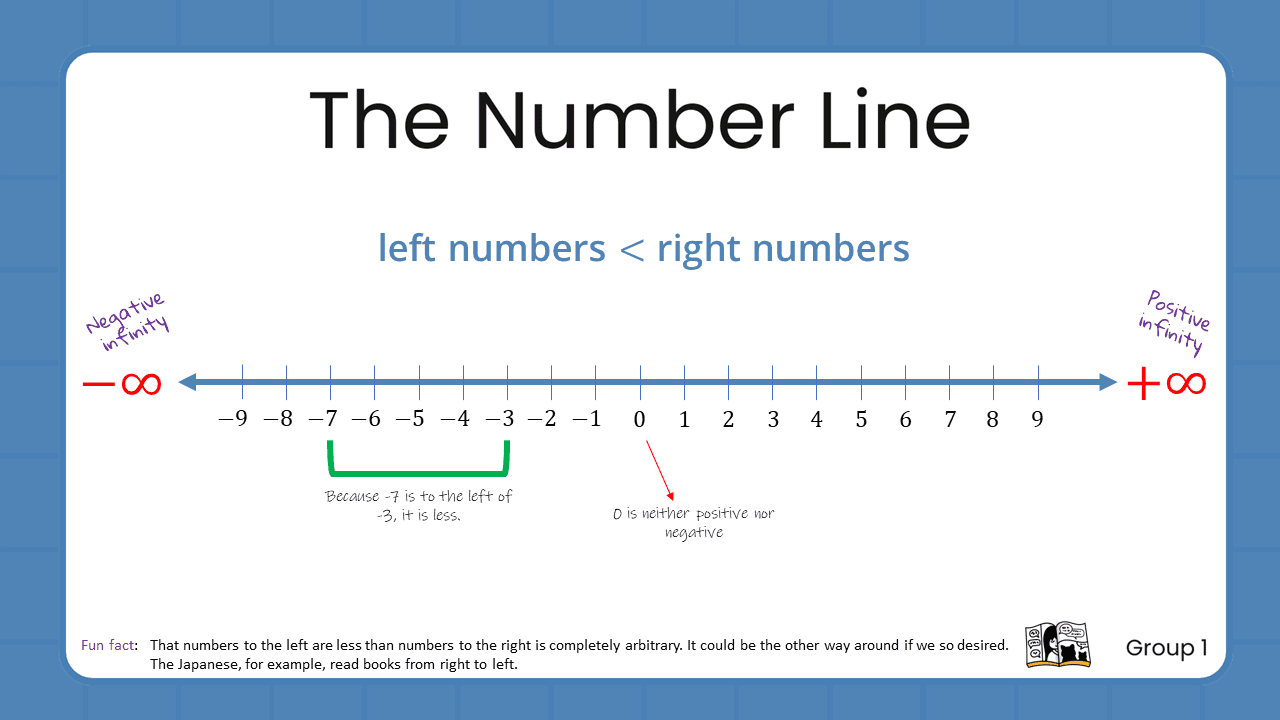 Quant Flashcards Group 1 - The Number Line
