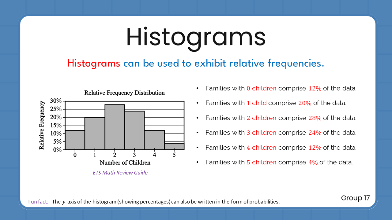 Quant Flashcards Group 17 - Histograms