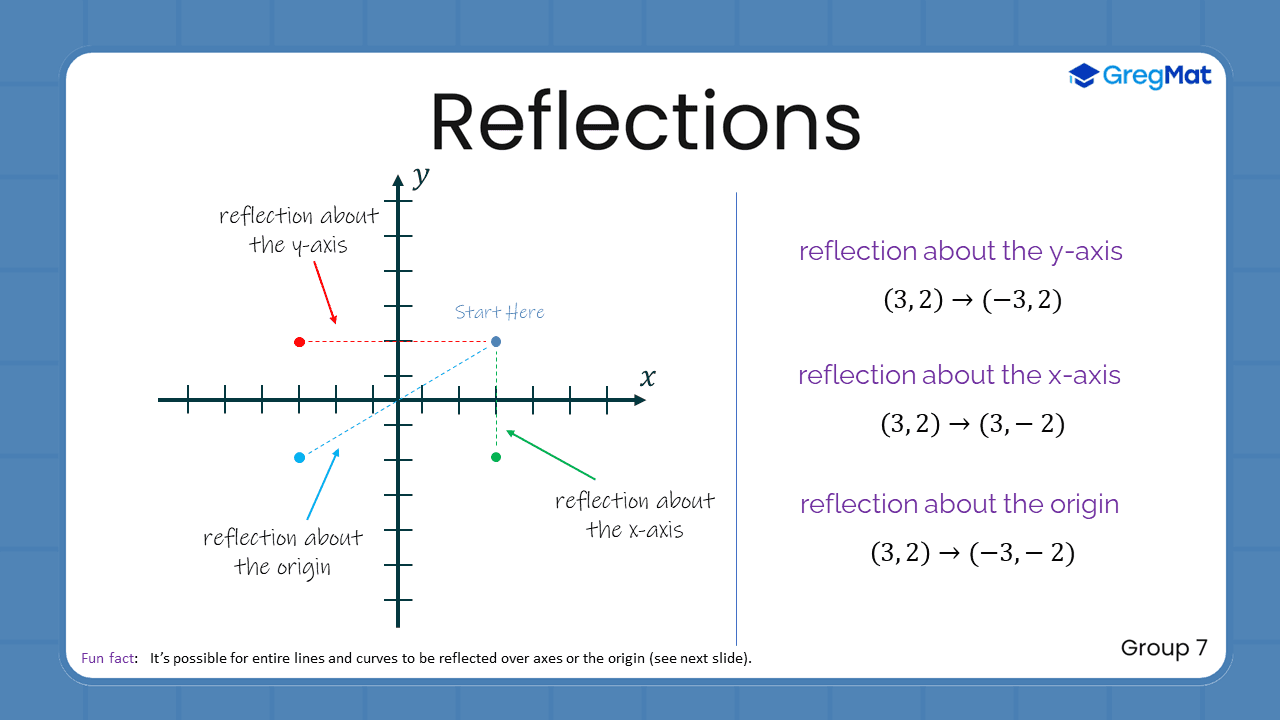 Quant Flashcards Group 7 - Reflections