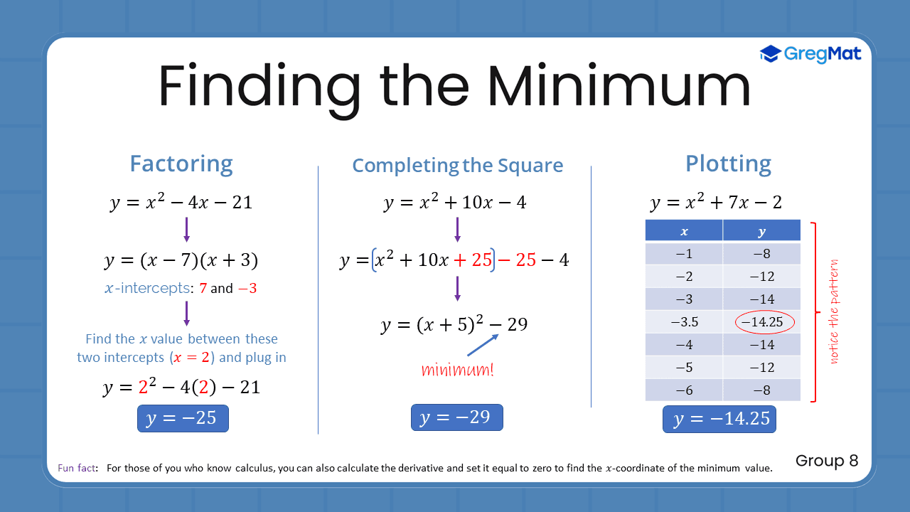 Quant Flashcards Group 8 - Finding the Minimum