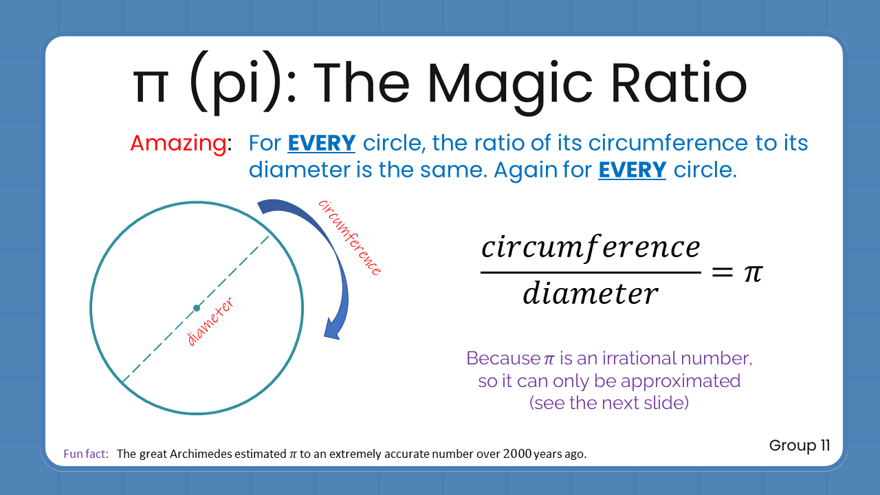 Quant Flashcards Group 11 - Pi: The Magic Ratio