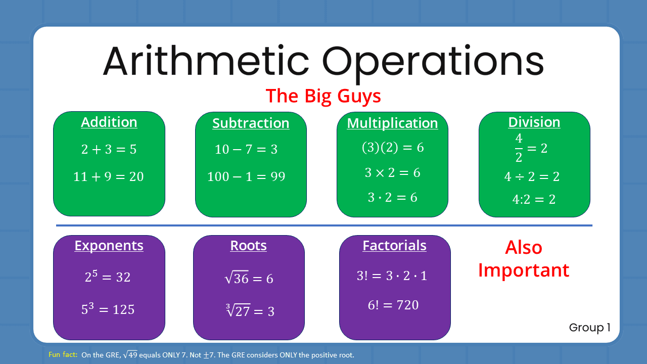 Quant Flashcards Group 1 - Arithmetic Operations
