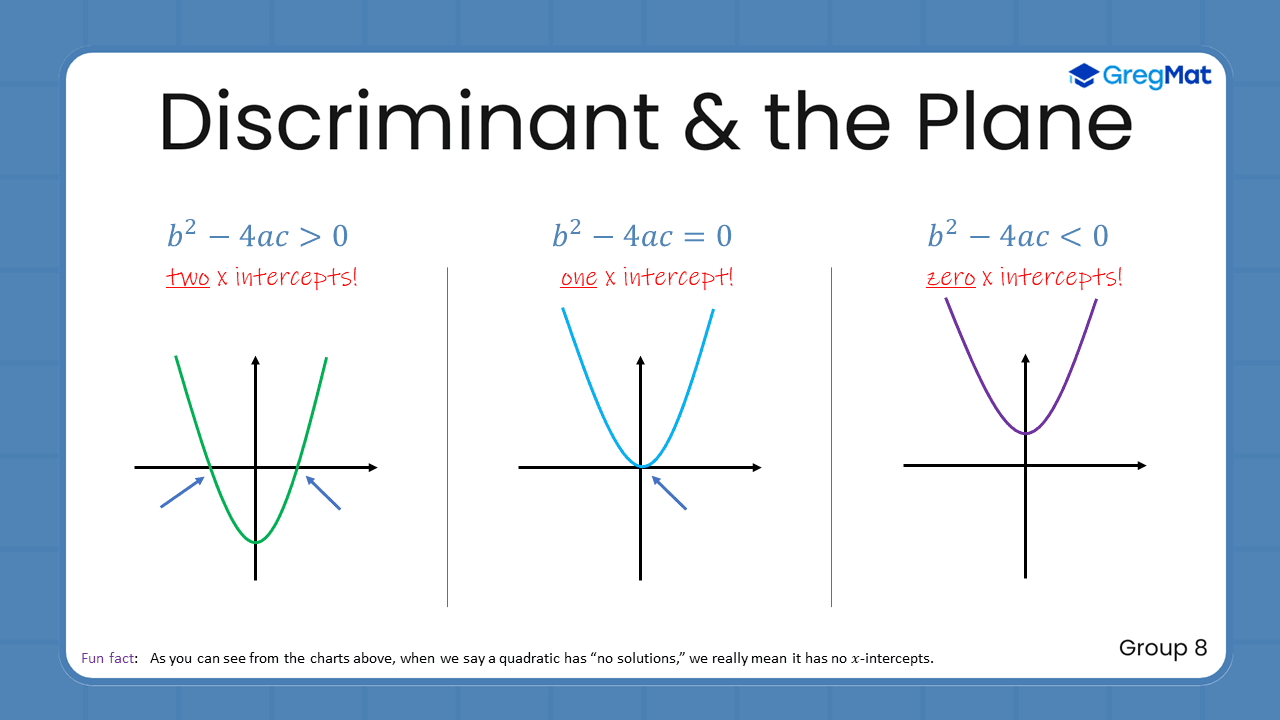Quant Flashcards Group 8 - Discriminant and the Plane