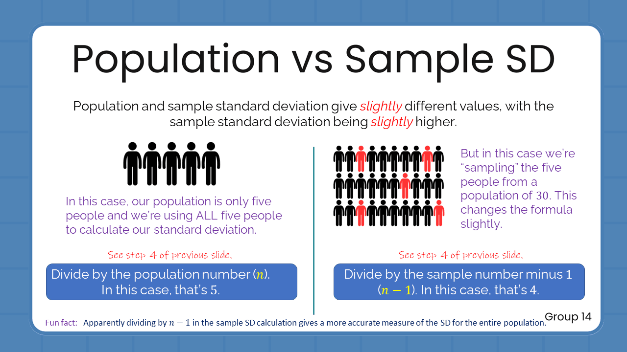 Population vs Sample SD