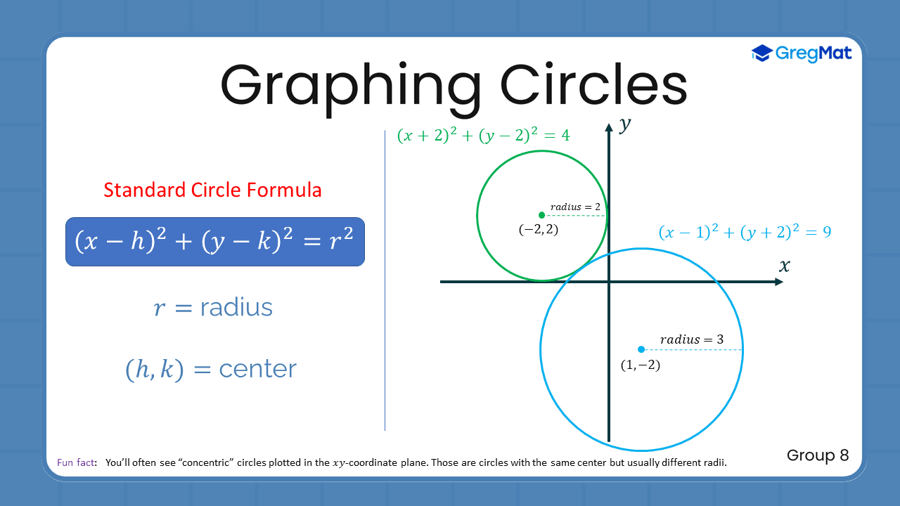 Quant Flashcards Group 8 - Graphing Circles