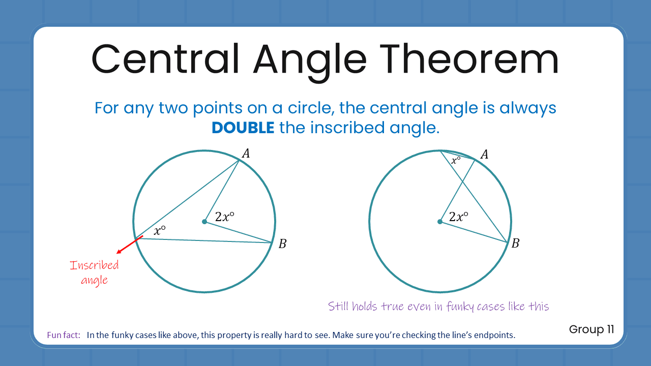 Quant Flashcards Group 11 - Central Angle Theorem