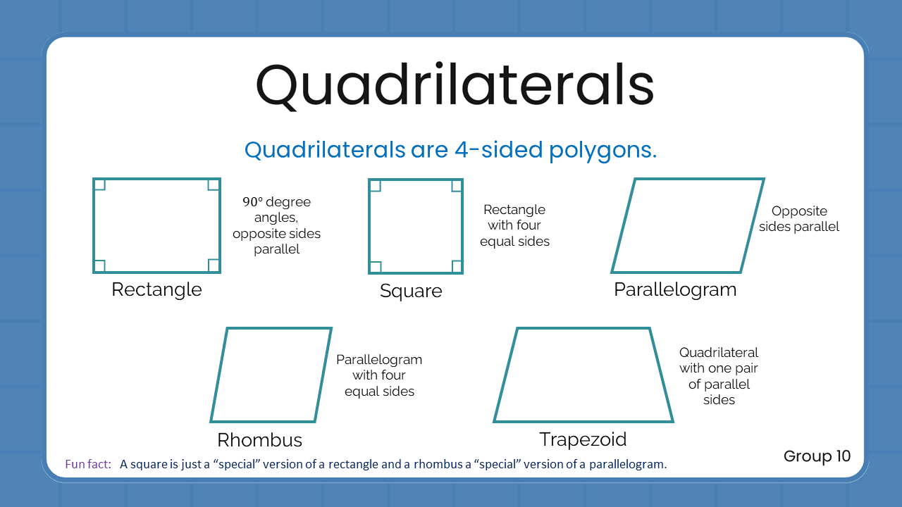 Quant Flashcards Group 10 - Quadrilaterals