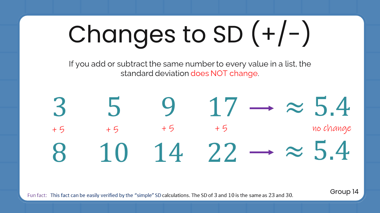 Changes to SD (+/-)