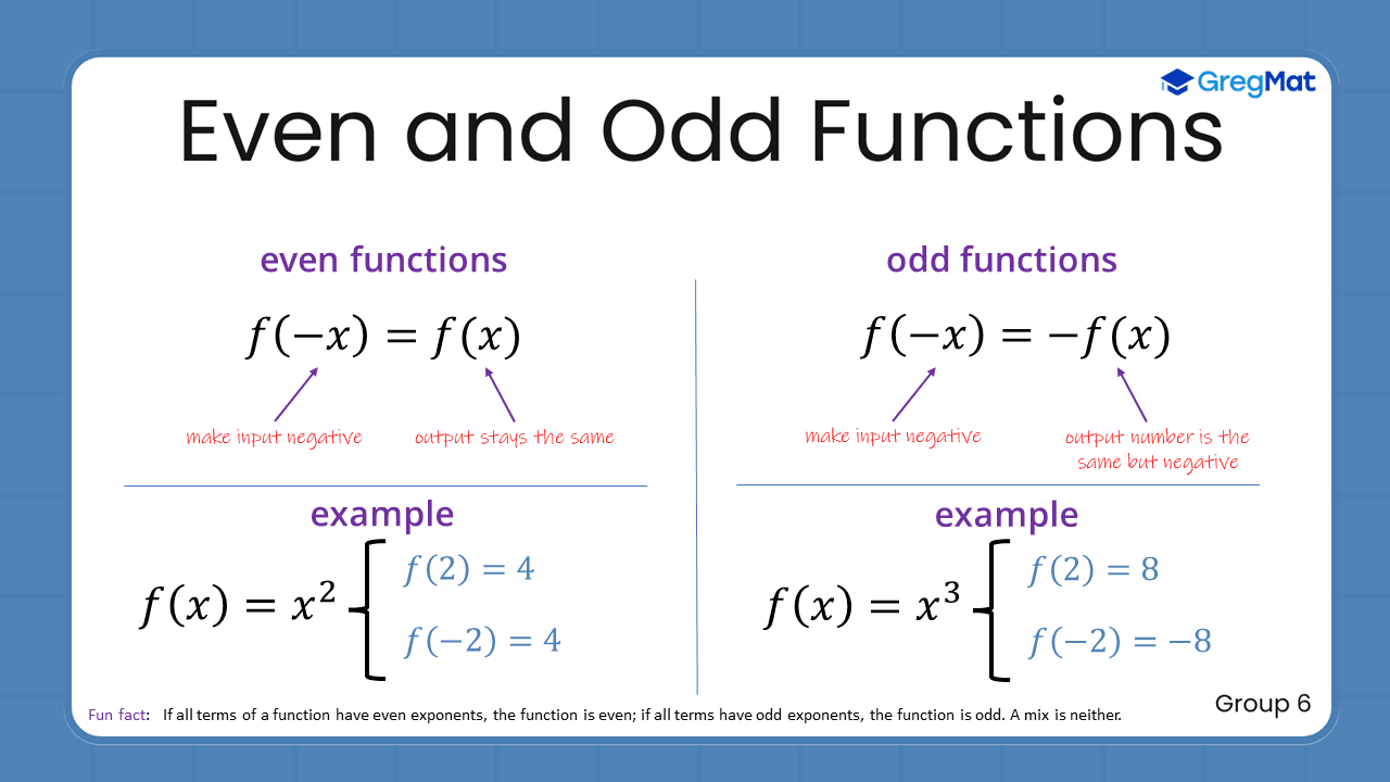 Quant Flashcards Group 6 - Even and Odd Functions