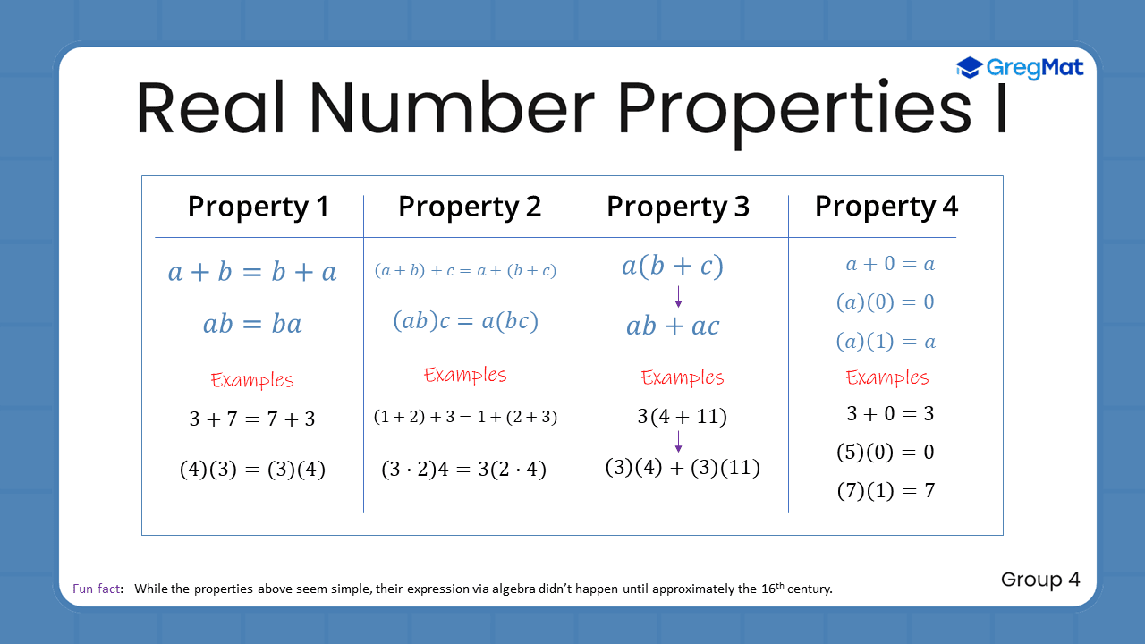 Quant Flashcards Group 4 - Real Number Properties I