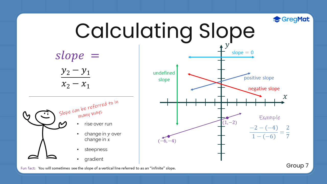 Quant Flashcards Group 7 - Calculating Slope
